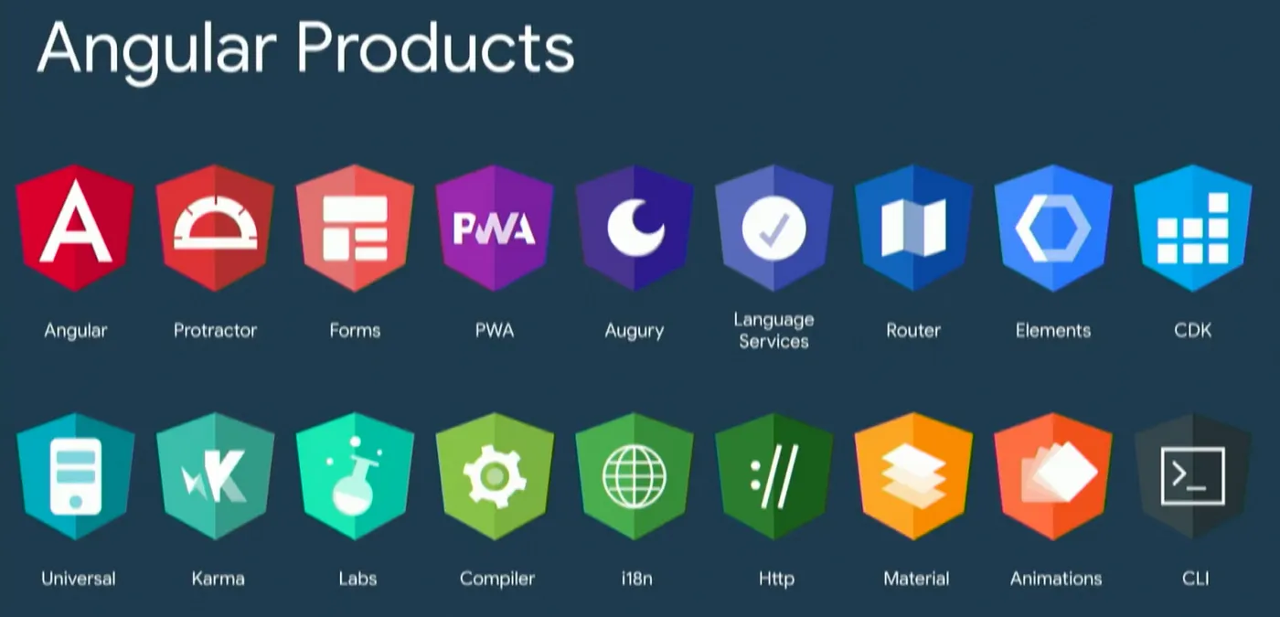 Angular ecosytem